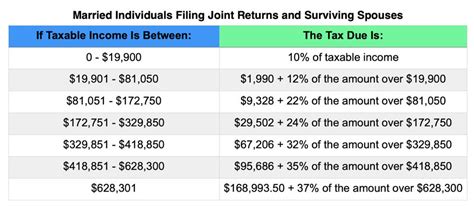 Income Tax 2022 Estimate
