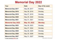 Date For Memorial Day 2022