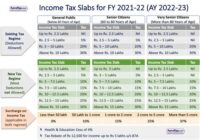 Tax Year 2022 Calculator