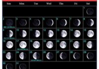 Full Moon Calendar 2022 List