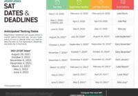 Sat Dates 2022 Singapore