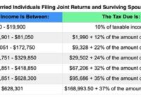 2022 Tax Brackets Married Filing Jointly Calculator