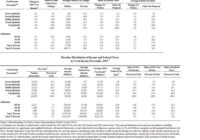 Child Tax Credit 2022 Chart