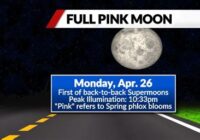 Full Moon April 2021 Labor