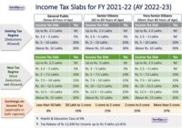 Income Tax 2022 Canada