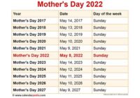 Mother's Day 2022 Date