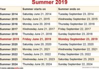 The First Day Of Summer 2022