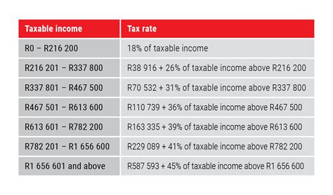 2022 Tax Brackets Nyc 2022 Tax Brackets Nyc