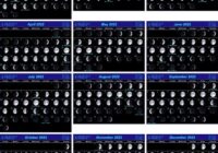 Full Moon 2022 New York