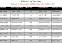 Sat Test Dates 2022 Florida